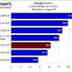 Illustration for article titled ATI Radeon HD 5570 Review and Benchmarks: Reasonable Gaming, DX11 Performance For $80?